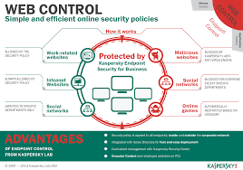 Web Control Convenient Reliable Protection From Unwanted Sites Kaspersky Official Blog