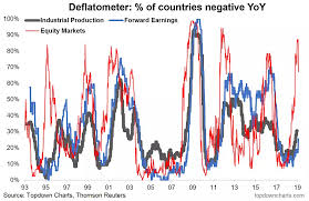 5 charts of the week time for a global monetary policy u