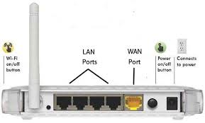 Image result for router