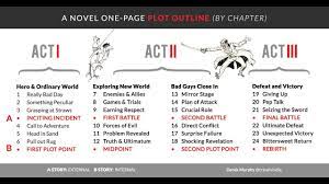 A Few Years Ago I Made The Plot Dot My Simple 8 Step Outline For Writing Novels With The Major Dr Writing Outline Book Writing Tips Novel Outline Template
