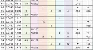 53 Punctilious Smith Welding Tip Chart