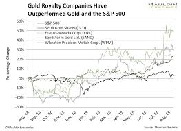 These Niche Gold Stocks Are The Best Way To Invest In Gold