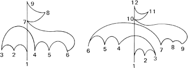 Simple time is 2/4, 3/4 and 4/4. The Conducting Beat Patterns Choral Techniques Openstax Cnx