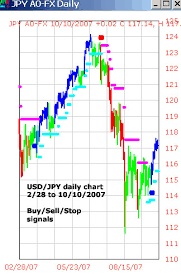 Forex Trading Software