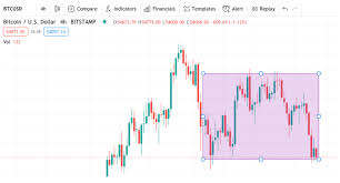 From the current lowest point at the end of month december 2019, when the bitcoin price traded at $3,100, an equal gain of 10,000 percent. Bitcoin At 300k By 2023 Here S What Experts Think Toc News