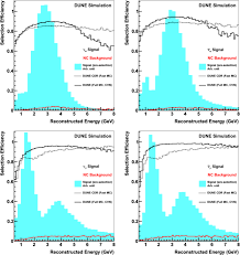 The detector used in the dune experiment is extremely large compared to other existing detectors. Long Baseline Neutrino Oscillation Physics Potential Of The Dune Experiment Springerlink