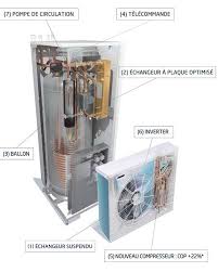 Il est compris entre 0 et l'infini. Nouvelle Generation De Pompe A Chaleur Air Eau Altherma