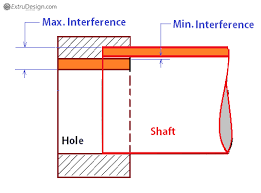 The calculator has been tested, but no guarantee can be. What Are The Different Types Of Fits In Engineering Extrudesign