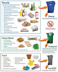 Annies Home America Recycles Day What To Recycle Recycling Organic Recycling