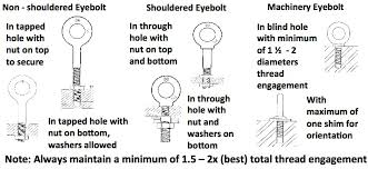 Installation And Application Of Eyebolts Industrial
