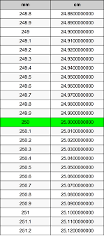 Check the chart for more details. 250 Millimeters To Centimeters Converter 250 Mm To Cm Converter