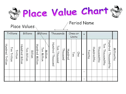 place value charts to billions csdmultimediaservice com