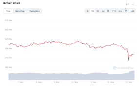 Elon musk's tweets on cryptocurrency sparked a cryptocurrency dogecoin that began as a joke. Hujji8awjjcc5m