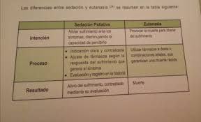 Que existe un sufrimiento intenso causado por síntomas refractarios. Sedacionpaliativa Hashtag On Twitter