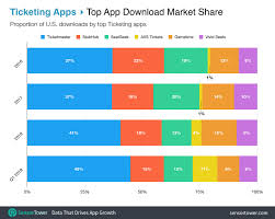In order to use shareit, you will need to have the app on both your computer and mobile devices. Top Ticketing Apps In The U S For Q1 2019 By Downloads