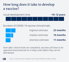 In order to do that, the development process has been rapidly accelerated. Covid 19 Vaccine Tracker What S The Progress Science In Depth Reporting On Science And Technology Dw 19 12 2020
