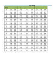 Ditulis oleh arham merican, pengurus shariah di sebuah institusi kewangan negara dan. Interest Rates Xlsx 2 1 Kadar Faedah Institusi Perbankan Interest Rates Banking Institutions Kadar Purata Bagi Tempoh Average Rates During The Period Course Hero