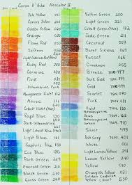 Creating the shine and reflections in a metallic object takes a lot of practice. Caran D Ache Neocolorii 126 Color Chart Wetcanvas Color Chart Watercolor Kit Coloured Pencils