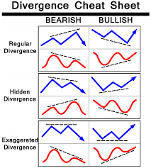 Divergences Of The Obv Kind And How To Trade Them