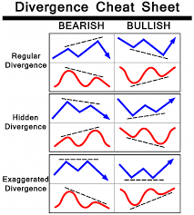 divergences of the obv kind and how to trade them