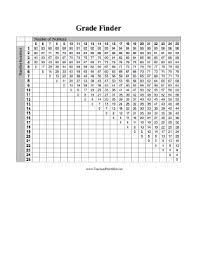 A Simple Percentage Grade Finding Tool For Tests With 25 Or