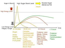 Pin On Nutrition Health And Cooking