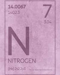 Nitrogen Element Symbol Periodic Table Series 007 Poster By Design Turnpike Element Symbols Periodic Table Periodic Table Art
