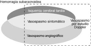 La isquemia cerebral es la falta de sangre en una región del cerebro, causada por la obstrucción la isquemia también se conoce como hemorragia cerebral o accidente cerebrovascular isquémico. Diagnostico De La Isquemia Cerebral Tardia Y El Vasospasmo Cerebral En La Hemorragia Subaracnoidea Sciencedirect