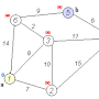 grafo-logic from en.wikipedia.org