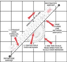 Navigational Plotter Instructions Gleim Aviation