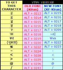 Keyboard Layout