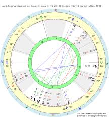 Birth Chart Lycette Darsonval Aquarius Zodiac Sign Astrology