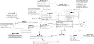 cmput301f12t06 classproject class diagram diagram class