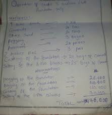 Looking at gas installation costs first… Cost Of Building Twins Flat Of 3 Bedrooms In Ibadan Properties 3 Nigeria