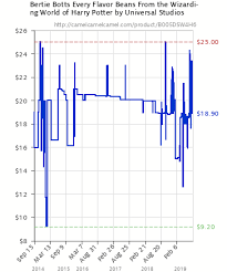 bertie botts every flavor beans from the wizarding world of