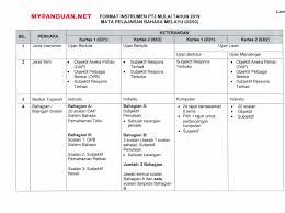 Kertas soalan bahasa inggeris pt3 via www.slideshare.net. Format Soalan Sejarah Pt3 2019 Kecemasan W