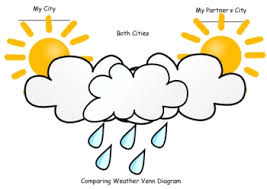 blank weather chart