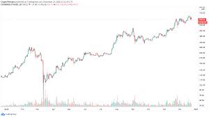 The ethereum price has been under pressure in the past few days. Ethereum Price Forecast 2021 Wind Of Change To Take Eth To All Time High Forex Crunch