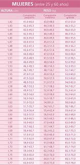 Pin De Rebecca Velazquez En Salud Tablas De Peso Pesas Tablas De Peso Y Altura