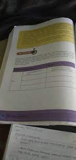 Kebakaran lahan dan hutan telah menjadi bencana kabut asap. Tolong Di Jawab Ya Kakak Buku Tema 2 Kelas 5 Sd Halaman 94 95 Please Jawabb Kumpulkan Jam 14 00 Brainly Co Id