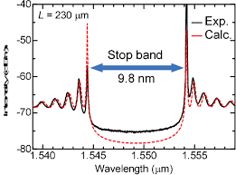 The static linewidth of the dominant mode of a dfb laser can be less than 1 mhz. Figure 2 From 4 6 Nm Mode Hop Free Tunable Dfb Laser With High Coupling Coefficient Gratings Semantic Scholar