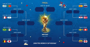 The draw for the round of 16 is close. Fifa World Cup Round Of 16 Draw Revealed