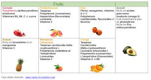 Les Fruits Et Les Legumes Du Mois De Janvier Non Classe Sante Et Nutrition