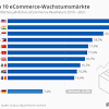 Der wichtigste grund, warum menschen online einkaufen, ist, dass sie zu jeder tageszeit einkaufen können. 1