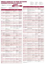 Wall Chart Drugs Given By Iv Push Or Rapid Adminstration