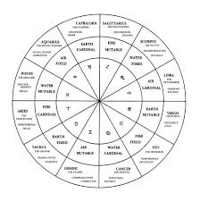 Imagining The Chart As A Virtual Reality Playground By