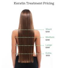 Check spelling or type a new query. Offer Agave Keratin Treatment Inscape Beauty Salon