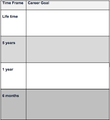 There is a science to goal setting and resolution ideas. The Art Of Goal Setting