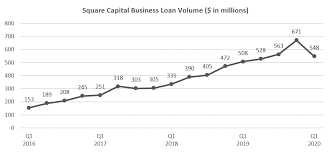 As techcrunch reports, cash app is here's how it works: Square Why Its Stock Is Soaring And How It S Threatening Banks