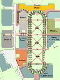To test new products in development, a research method called screening is used. Trends In Lab Design Wbdg Whole Building Design Guide